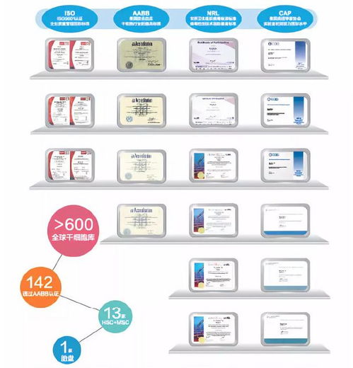 火種計劃 細胞技術守護人類文明的火炬
